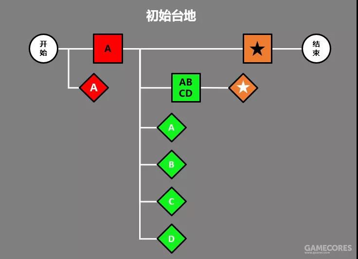 從《縮小帽》分析塞爾達系列的關卡結構