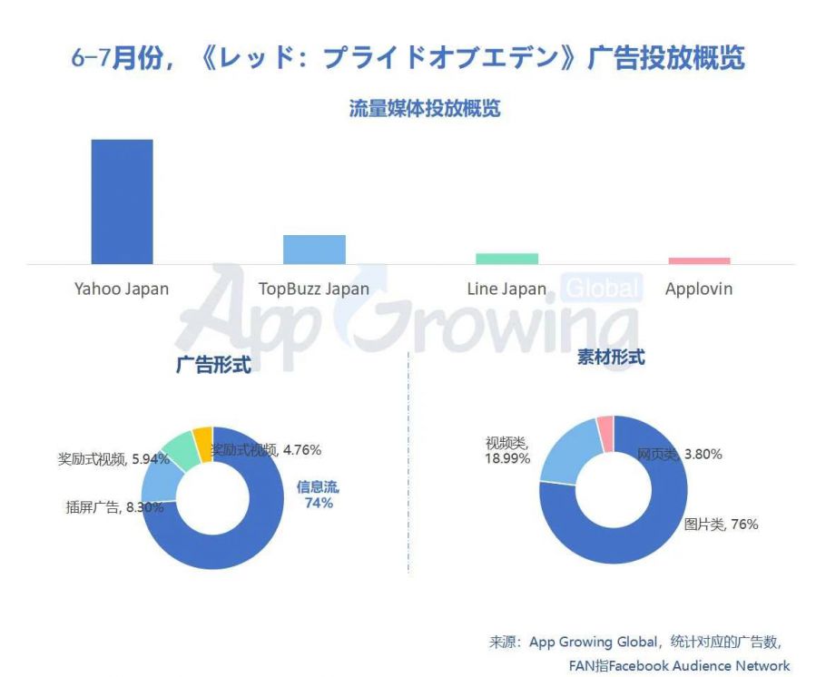 莉莉絲和遊族如何在白熱化的日本RPG市場突出重圍？