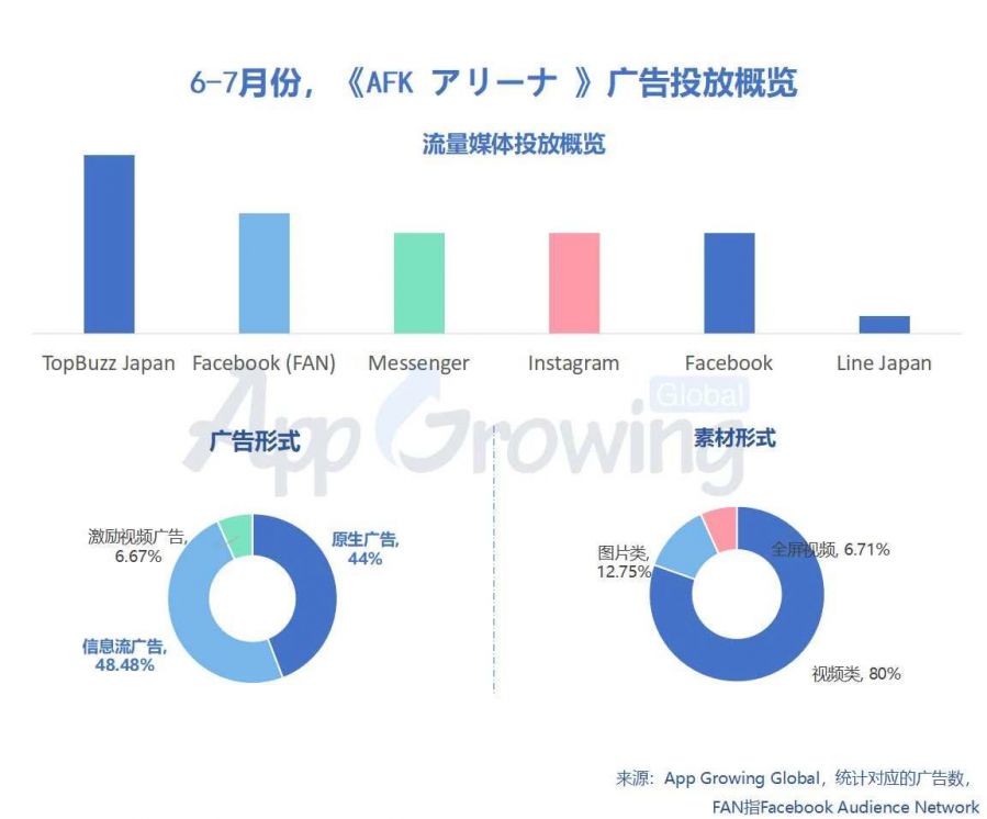 莉莉絲和遊族如何在白熱化的日本RPG市場突出重圍？