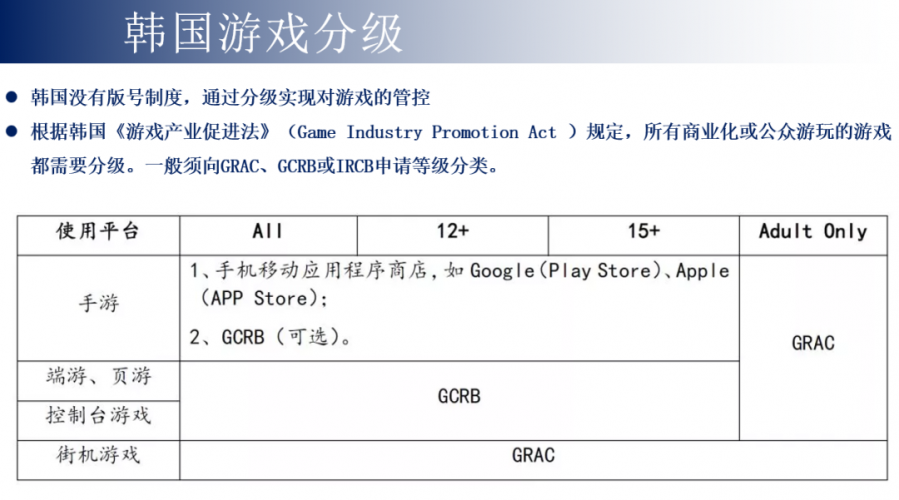 如何避開遊戲出海韓國的那些法律坑？
