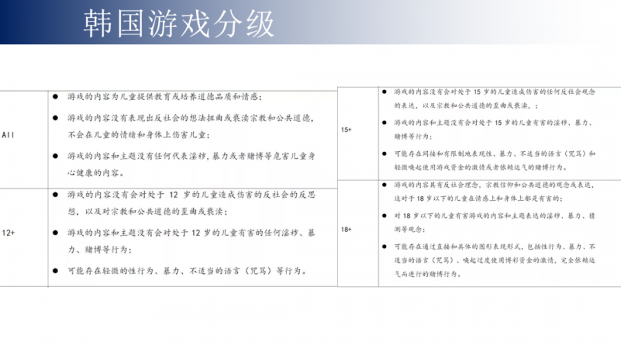 如何避開遊戲出海韓國的那些法律坑？