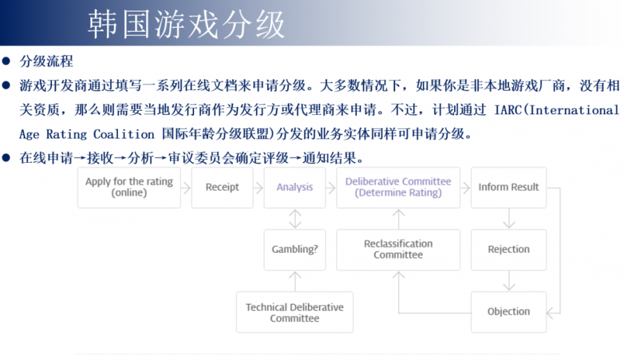 如何避開遊戲出海韓國的那些法律坑？