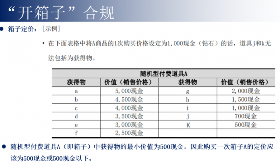 如何避開遊戲出海韓國的那些法律坑？