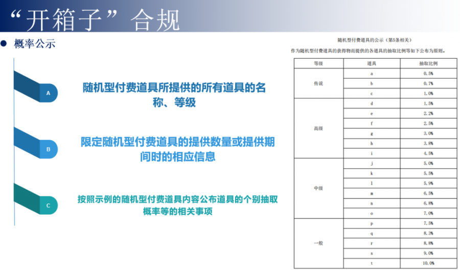 如何避開遊戲出海韓國的那些法律坑？