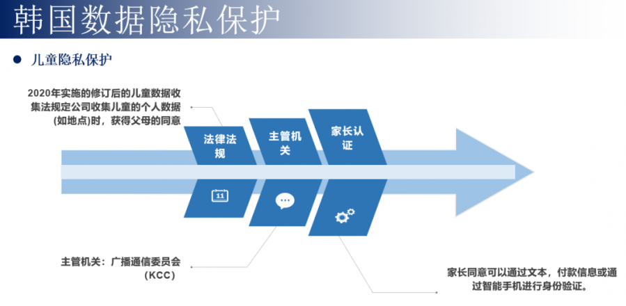 如何避開遊戲出海韓國的那些法律坑？