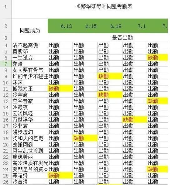 從App Store最賺錢的4款三國遊戲看，喜歡三國的都是哪些人？