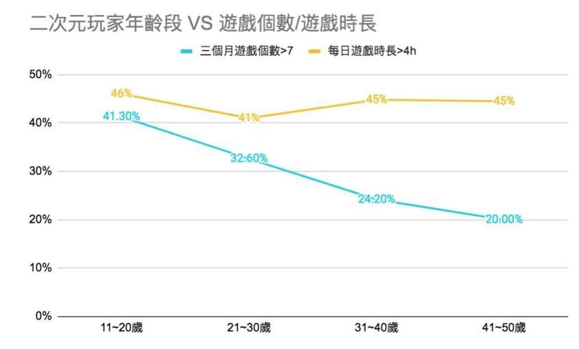 廠商與平臺如何看待成熟市場的遊戲發行及其中機會？