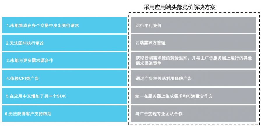 廠商與平臺如何看待成熟市場的遊戲發行及其中機會？