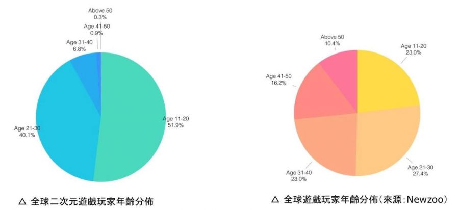 廠商與平臺如何看待成熟市場的遊戲發行及其中機會？