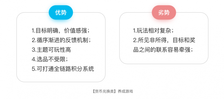 淺談電商養成類遊戲選型策略