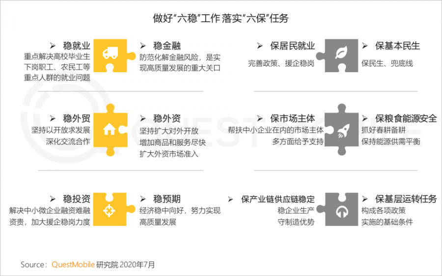 中國移動網際網路2020半年大報告：頭部企業加速遊戲精品化 小程式進入爆發期