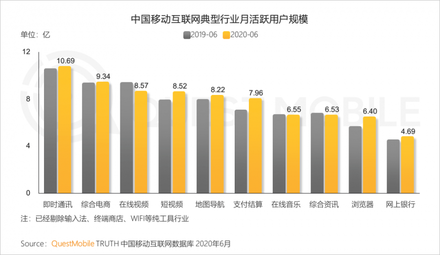 中國移動網際網路2020半年大報告：頭部企業加速遊戲精品化 小程式進入爆發期