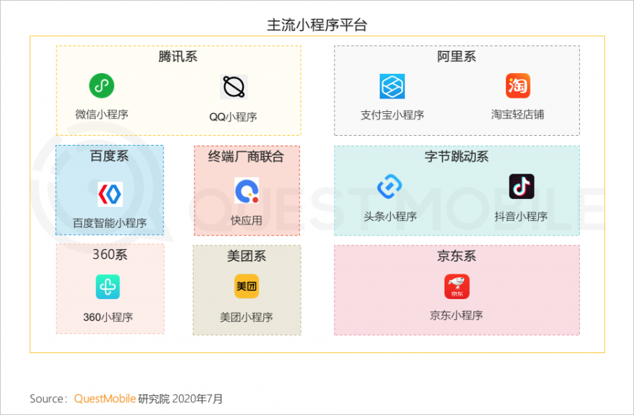 中國移動網際網路2020半年大報告：頭部企業加速遊戲精品化 小程式進入爆發期