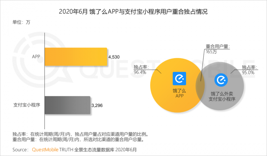 中國移動網際網路2020半年大報告：頭部企業加速遊戲精品化 小程式進入爆發期