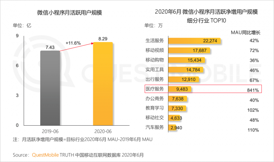 中國移動網際網路2020半年大報告：頭部企業加速遊戲精品化 小程式進入爆發期