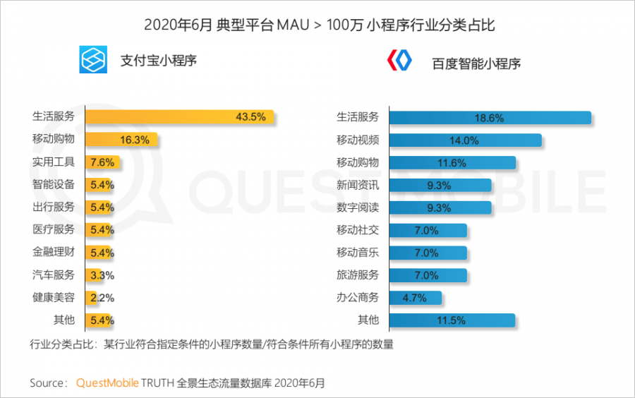 中國移動網際網路2020半年大報告：頭部企業加速遊戲精品化 小程式進入爆發期