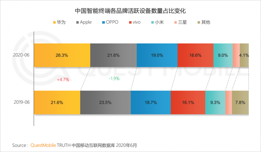 中國移動網際網路2020半年大報告：頭部企業加速遊戲精品化 小程式進入爆發期