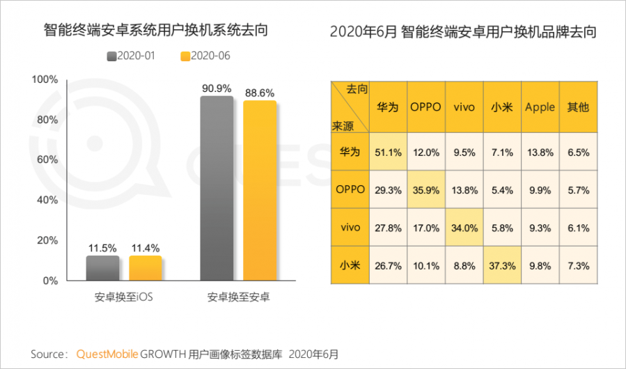 中國移動網際網路2020半年大報告：頭部企業加速遊戲精品化 小程式進入爆發期