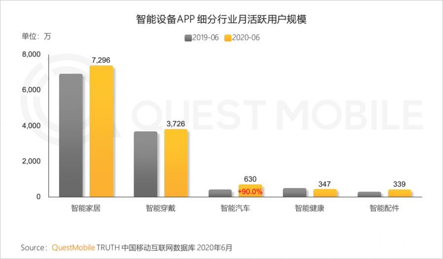 中國移動網際網路2020半年大報告：頭部企業加速遊戲精品化 小程式進入爆發期