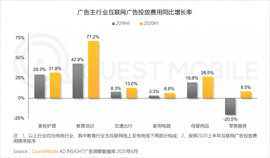 中國移動網際網路2020半年大報告：頭部企業加速遊戲精品化 小程式進入爆發期