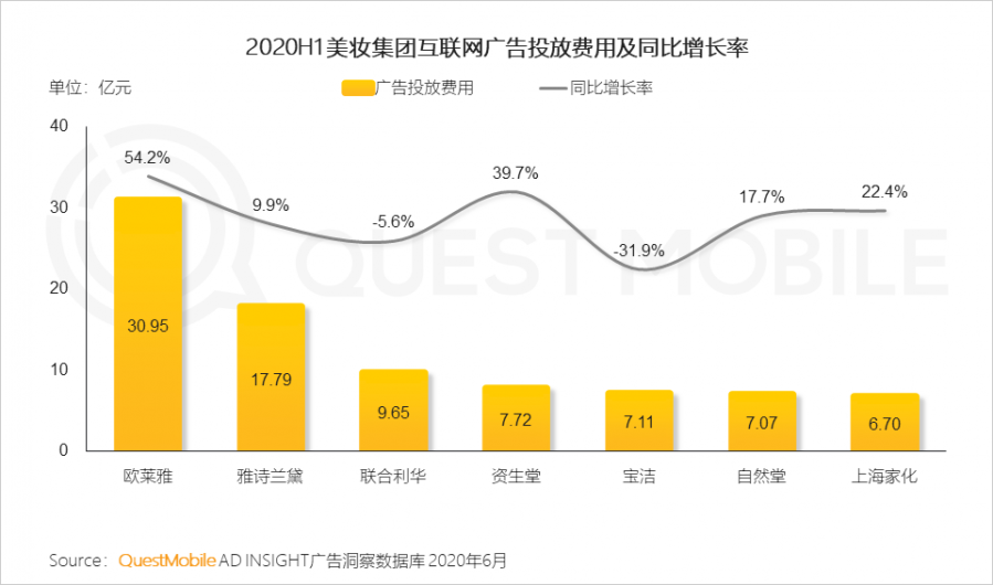 中國移動網際網路2020半年大報告：頭部企業加速遊戲精品化 小程式進入爆發期