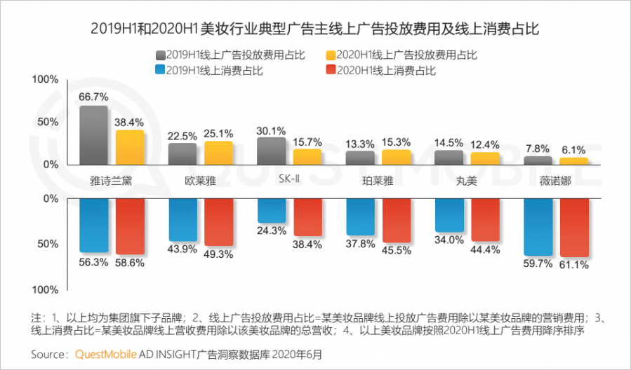 中國移動網際網路2020半年大報告：頭部企業加速遊戲精品化 小程式進入爆發期