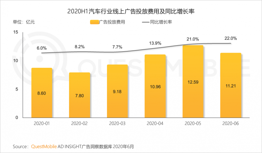 中國移動網際網路2020半年大報告：頭部企業加速遊戲精品化 小程式進入爆發期