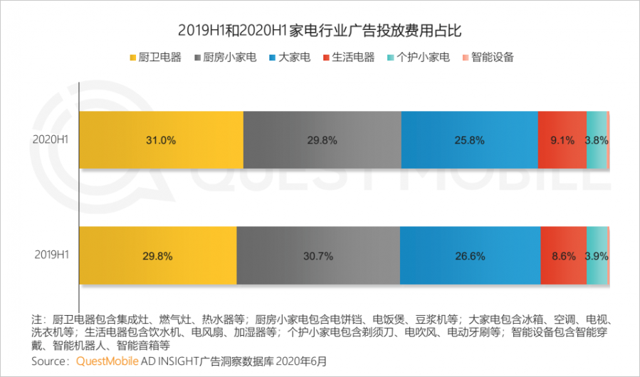 中國移動網際網路2020半年大報告：頭部企業加速遊戲精品化 小程式進入爆發期