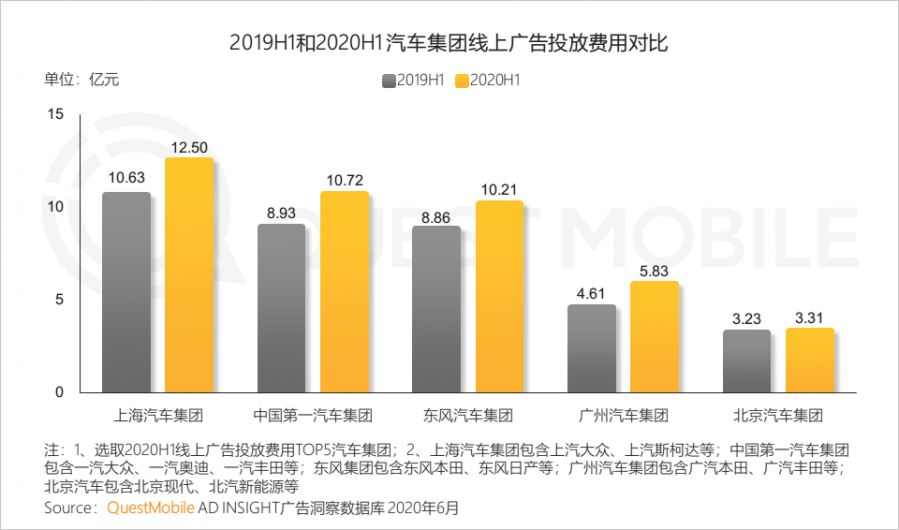 中國移動網際網路2020半年大報告：頭部企業加速遊戲精品化 小程式進入爆發期