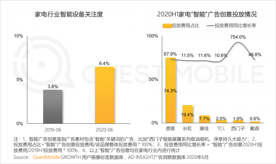 中國移動網際網路2020半年大報告：頭部企業加速遊戲精品化 小程式進入爆發期