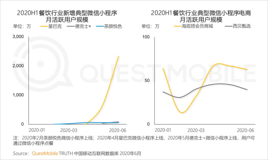 中國移動網際網路2020半年大報告：頭部企業加速遊戲精品化 小程式進入爆發期