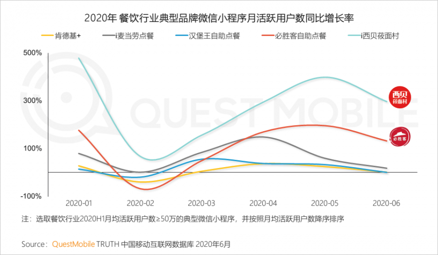 中國移動網際網路2020半年大報告：頭部企業加速遊戲精品化 小程式進入爆發期