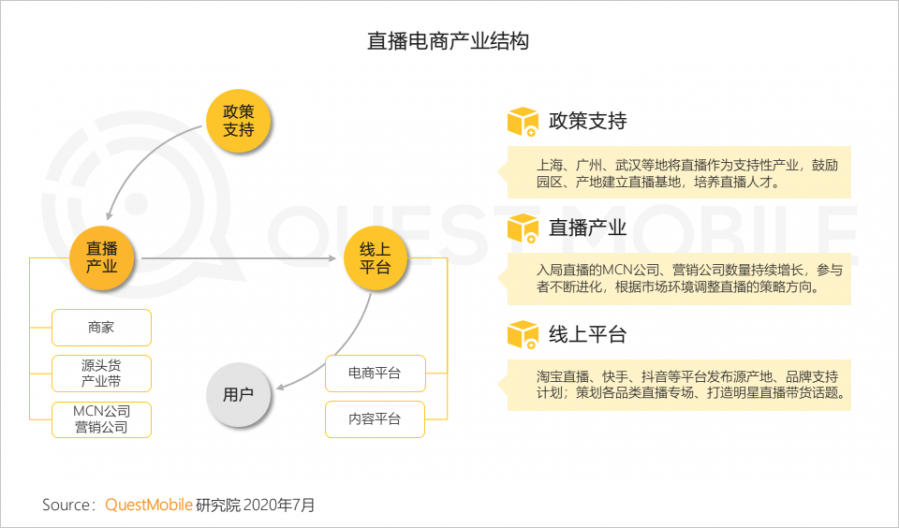 中國移動網際網路2020半年大報告：頭部企業加速遊戲精品化 小程式進入爆發期