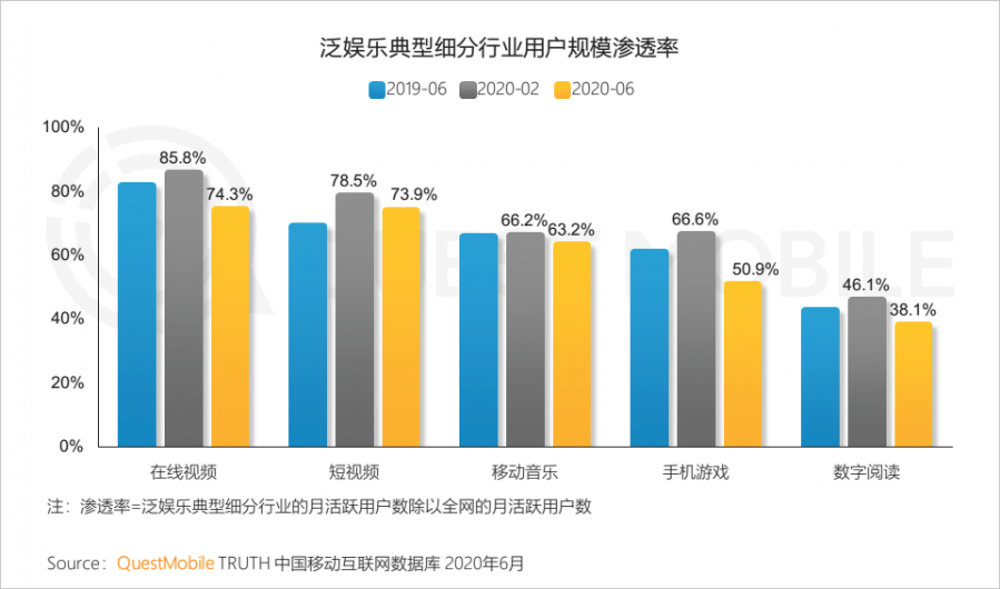 中國移動網際網路2020半年大報告：頭部企業加速遊戲精品化 小程式進入爆發期