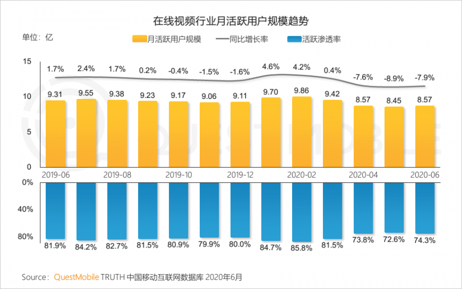 中國移動網際網路2020半年大報告：頭部企業加速遊戲精品化 小程式進入爆發期