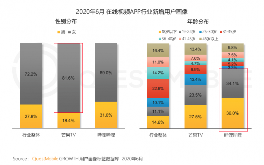 中國移動網際網路2020半年大報告：頭部企業加速遊戲精品化 小程式進入爆發期