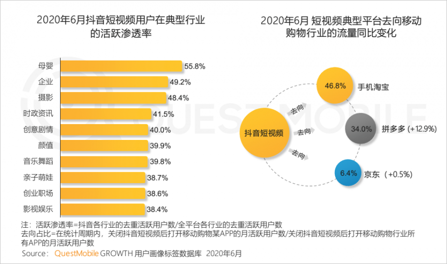 中國移動網際網路2020半年大報告：頭部企業加速遊戲精品化 小程式進入爆發期