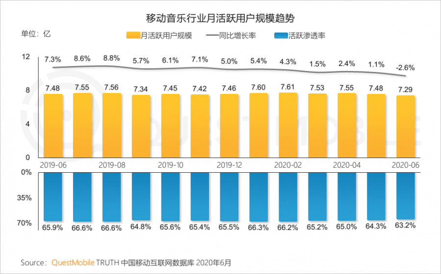 中國移動網際網路2020半年大報告：頭部企業加速遊戲精品化 小程式進入爆發期