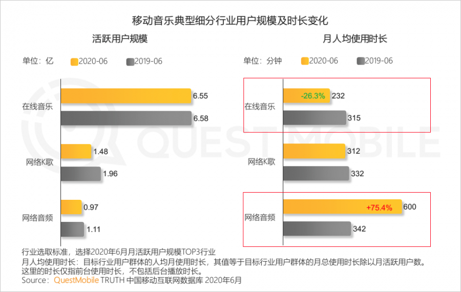 中國移動網際網路2020半年大報告：頭部企業加速遊戲精品化 小程式進入爆發期