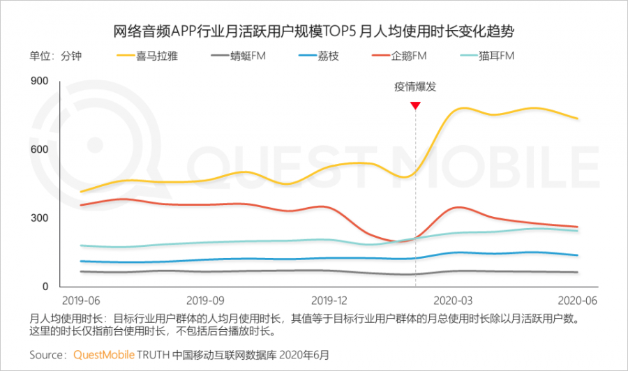 中國移動網際網路2020半年大報告：頭部企業加速遊戲精品化 小程式進入爆發期