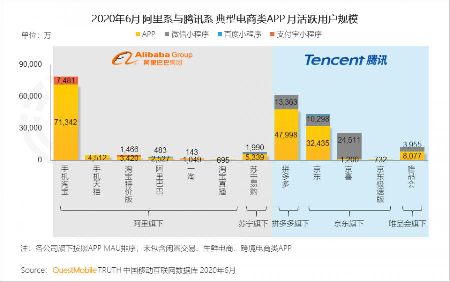 中國移動網際網路2020半年大報告：頭部企業加速遊戲精品化 小程式進入爆發期