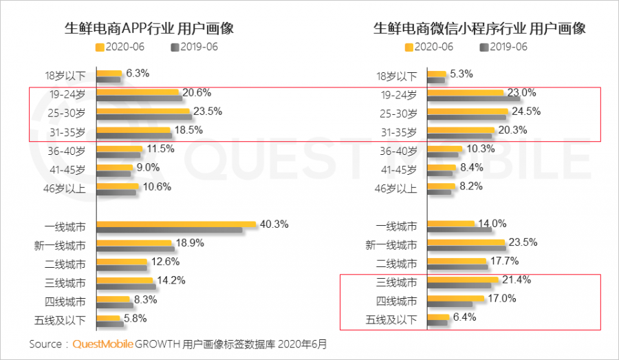 中國移動網際網路2020半年大報告：頭部企業加速遊戲精品化 小程式進入爆發期