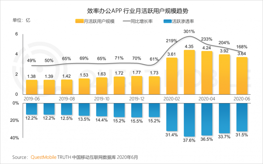 中國移動網際網路2020半年大報告：頭部企業加速遊戲精品化 小程式進入爆發期