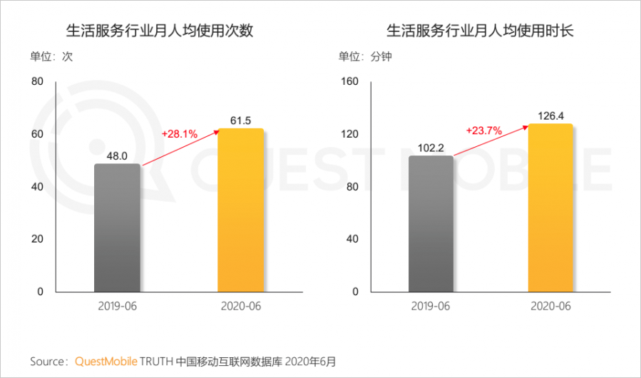 中國移動網際網路2020半年大報告：頭部企業加速遊戲精品化 小程式進入爆發期