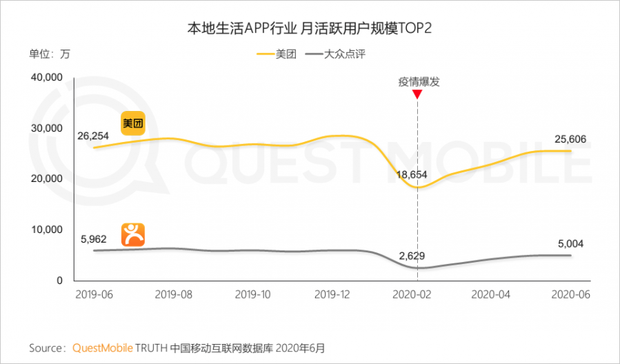 中國移動網際網路2020半年大報告：頭部企業加速遊戲精品化 小程式進入爆發期