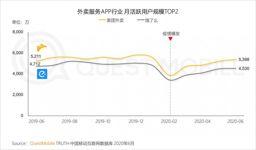 中國移動網際網路2020半年大報告：頭部企業加速遊戲精品化 小程式進入爆發期