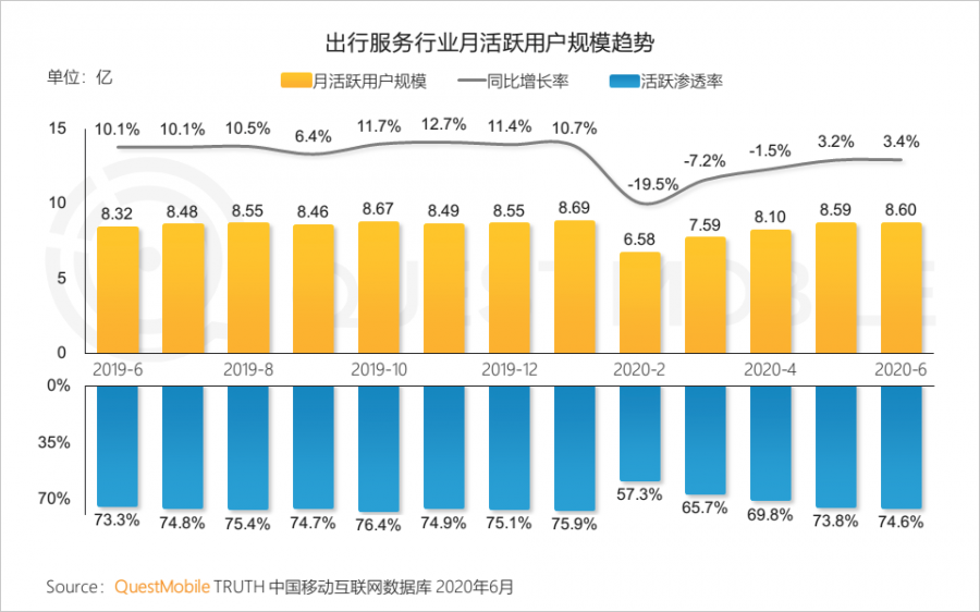 中國移動網際網路2020半年大報告：頭部企業加速遊戲精品化 小程式進入爆發期