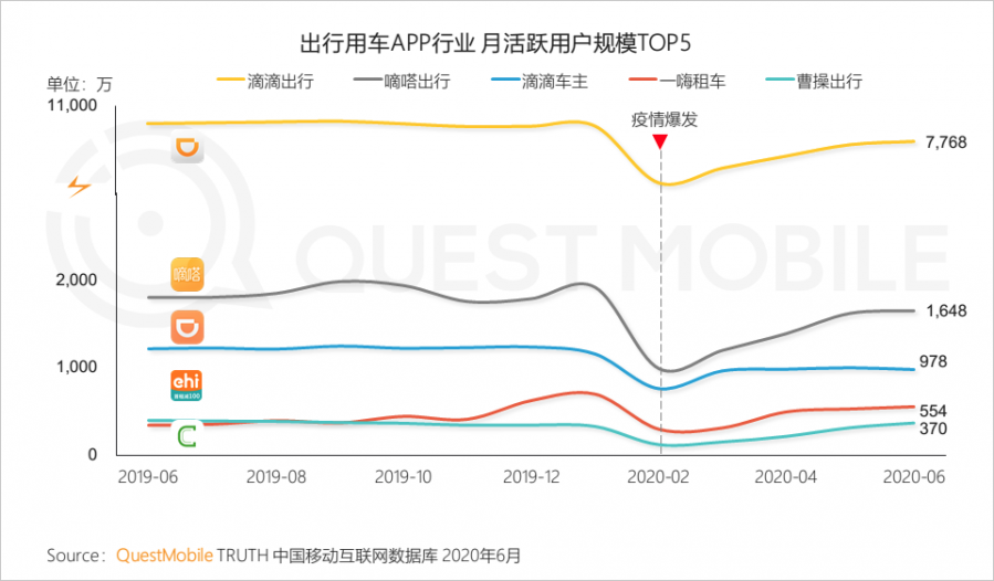 中國移動網際網路2020半年大報告：頭部企業加速遊戲精品化 小程式進入爆發期