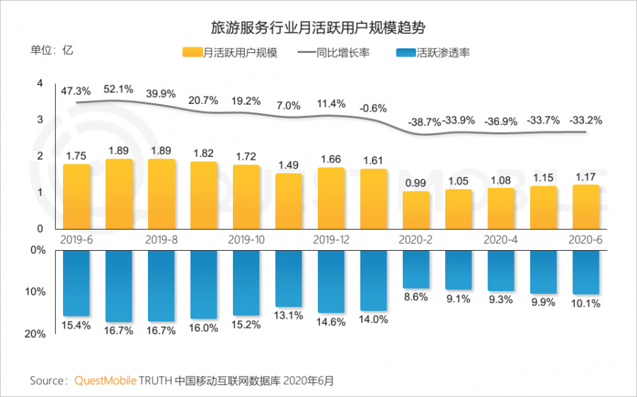 中國移動網際網路2020半年大報告：頭部企業加速遊戲精品化 小程式進入爆發期