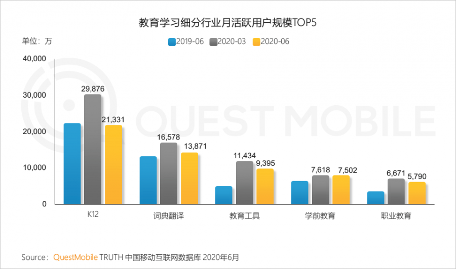 中國移動網際網路2020半年大報告：頭部企業加速遊戲精品化 小程式進入爆發期